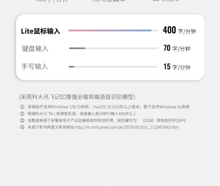 科大讯飞（iFLYTEK）智能鼠标M320 语音鼠标 无线办公 充电鼠标 语音输入打字翻译 石墨黑