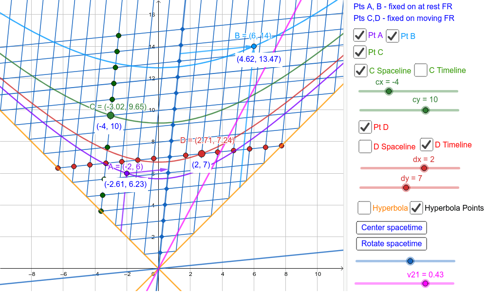 数学奇才闵可夫斯基：证明4维空间真实存在，人进入后会变成啥？