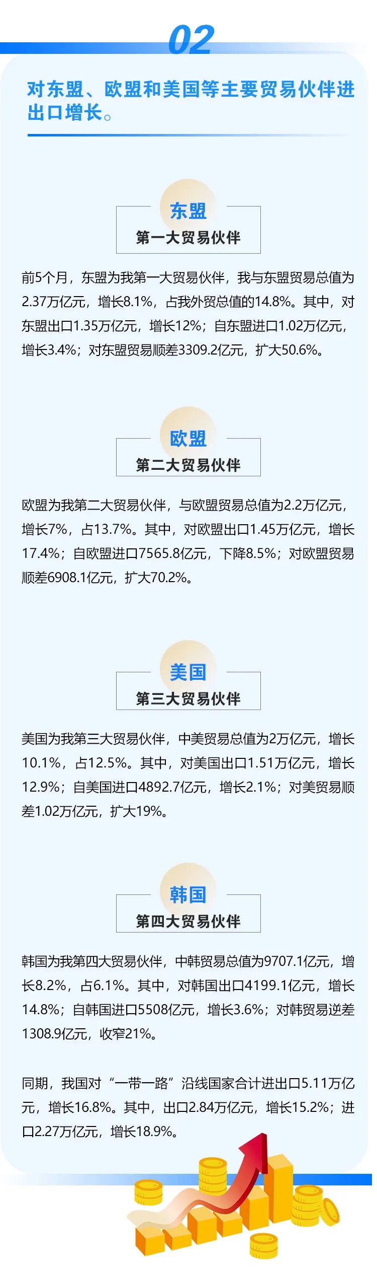 我国5月份外贸增速回升