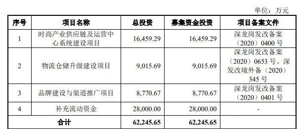 熱烈祝賀大象&微象客戶——出口跨境品牌電商“賽維時(shí)代”成功過會(huì)！