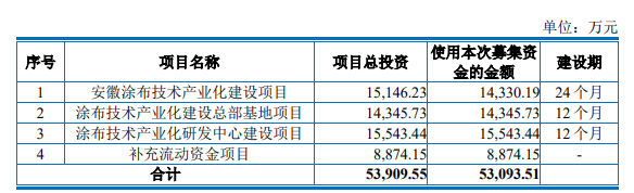 熱烈祝賀大象投顧客戶——鋰電涂布模頭第一股“曼恩斯特”成功過(guò)會(huì)！