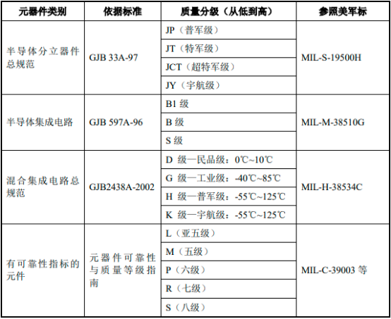 2022年军用电子元器件可靠性检测服务行业市场竞争格局分析及投资规模环境可行性研究预测