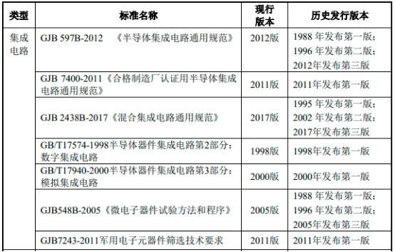 2022年军用电子元器件可靠性检测服务行业市场竞争格局分析及投资规模环境可行性研究预测