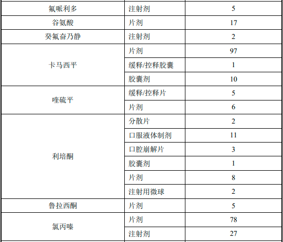2022年阿立哌唑口溶膜、精神分裂症药物行业市场发展规模前景预测及细分产品市场容量竞争格局研究预测
