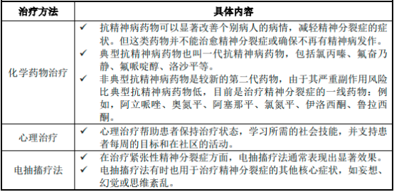 2022年阿立哌唑口溶膜、精神分裂症药物行业市场发展规模前景预测及细分产品市场容量竞争格局研究预测