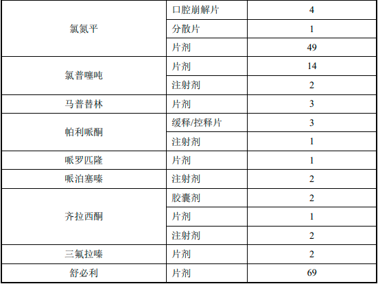 2022年阿立哌唑口溶膜、精神分裂症药物行业市场发展规模前景预测及细分产品市场容量竞争格局研究预测