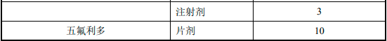 2022年阿立哌唑口溶膜、精神分裂症药物行业市场发展规模前景预测及细分产品市场容量竞争格局研究预测