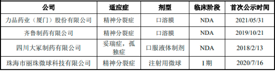 2022年阿立哌唑口溶膜、精神分裂症药物行业市场发展规模前景预测及细分产品市场容量竞争格局研究预测