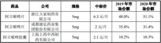 2022年阿立哌唑口溶膜、精神分裂症药物行业市场发展规模前景预测及细分产品市场容量竞争格局研究预测