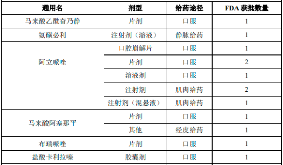 2022年阿立哌唑口溶膜、精神分裂症药物行业市场发展规模前景预测及细分产品市场容量竞争格局研究预测