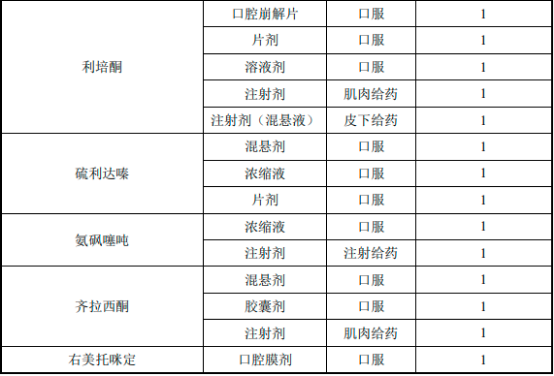 2022年阿立哌唑口溶膜、精神分裂症药物行业市场发展规模前景预测及细分产品市场容量竞争格局研究预测