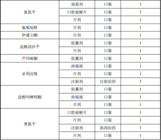 2022年阿立哌唑口溶膜、精神分裂症药物行业市场发展规模前景预测及细分产品市场容量竞争格局研究预测