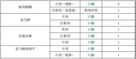 2022年阿立哌唑口溶膜、精神分裂症药物行业市场发展规模前景预测及细分产品市场容量竞争格局研究预测
