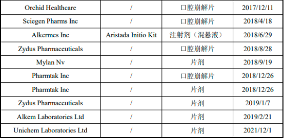 2022年阿立哌唑口溶膜、精神分裂症药物行业市场发展规模前景预测及细分产品市场容量竞争格局研究预测