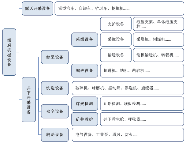 2022年选矿设备行业市场发展前景规模预测及细分产品市场供需结构分析