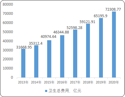 2022年医疗卫生机构行业市场规模全景调研分析及投资可行性研究预测 2022年医疗卫生机构行业市场规模全景调研分析及投资可行性研究预测
