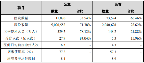 2022年医疗卫生机构行业市场规模全景调研分析及投资可行性研究预测