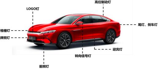 2022年汽车车灯行业重点企业市场份额占比分析及市场容量规模增长率研究预测