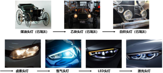 2022年汽车车灯行业重点企业市场份额占比分析及市场容量规模增长率研究预测