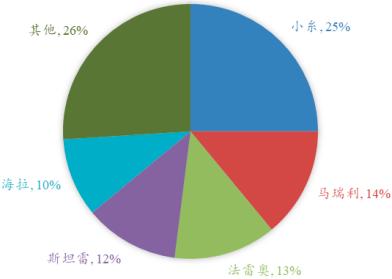 2022年汽车车灯行业重点企业市场份额占比分析及市场容量规模增长率研究预测