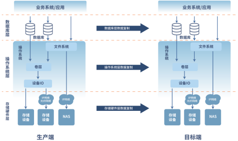 2022年数据复制软件行业市场规模竞争战略研究及投资战略规划可行性评估预测