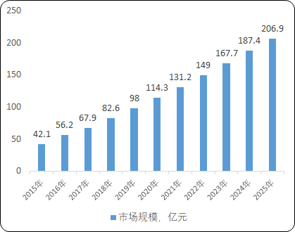 2022年数据复制软件行业市场规模竞争战略研究及投资战略规划可行性评估预测