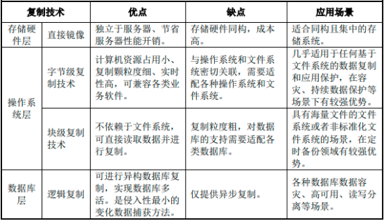 2022年数据复制软件行业市场规模竞争战略研究及投资战略规划可行性评估预测
