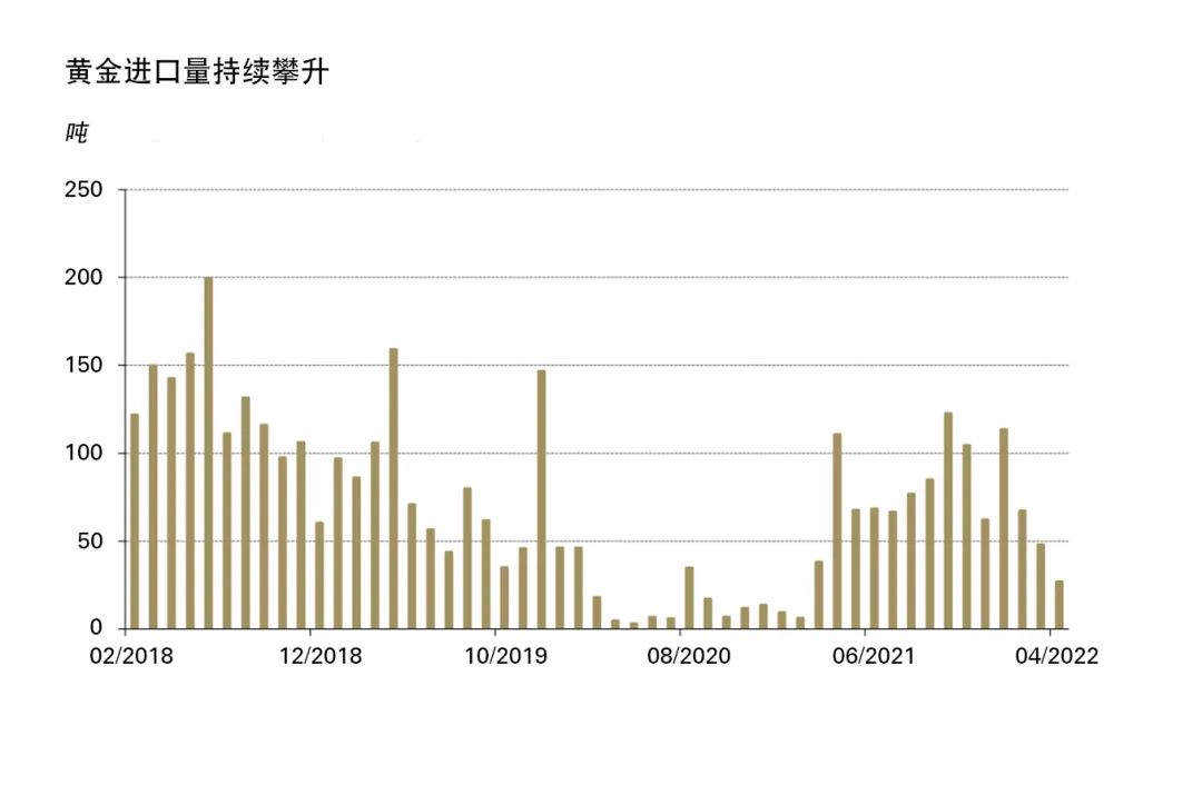 中国市场 | 5月，中国黄金需求现复苏迹象