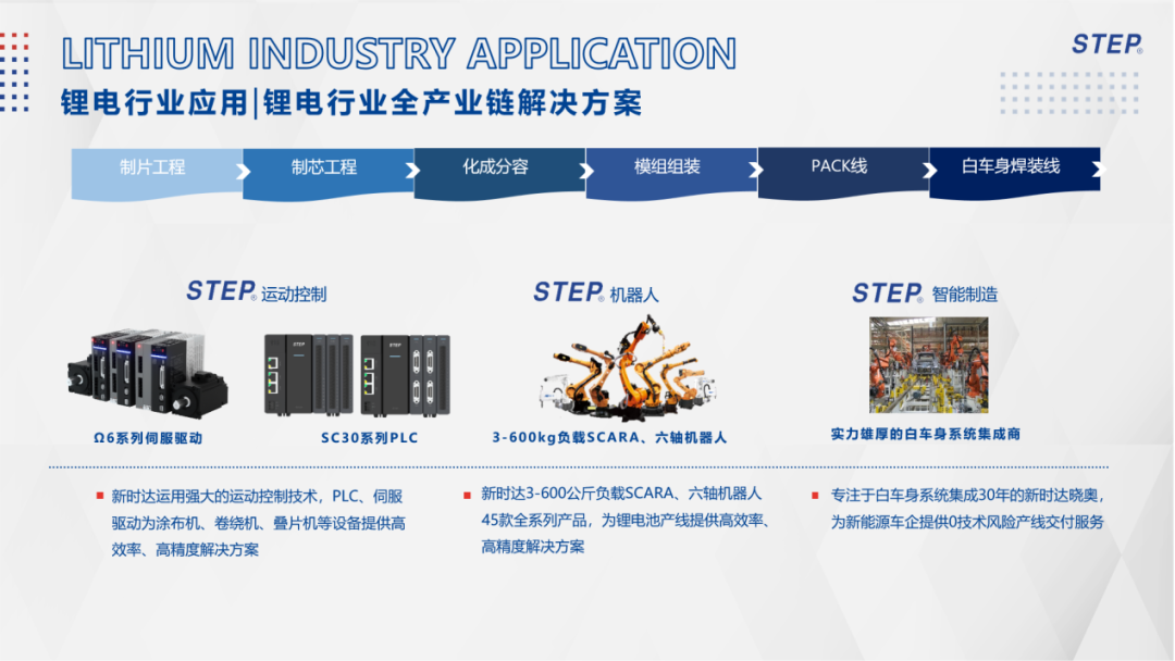 赋能锂电全产业链，新时达智能制造脱颖而出 | 出席高工峰会系列报道