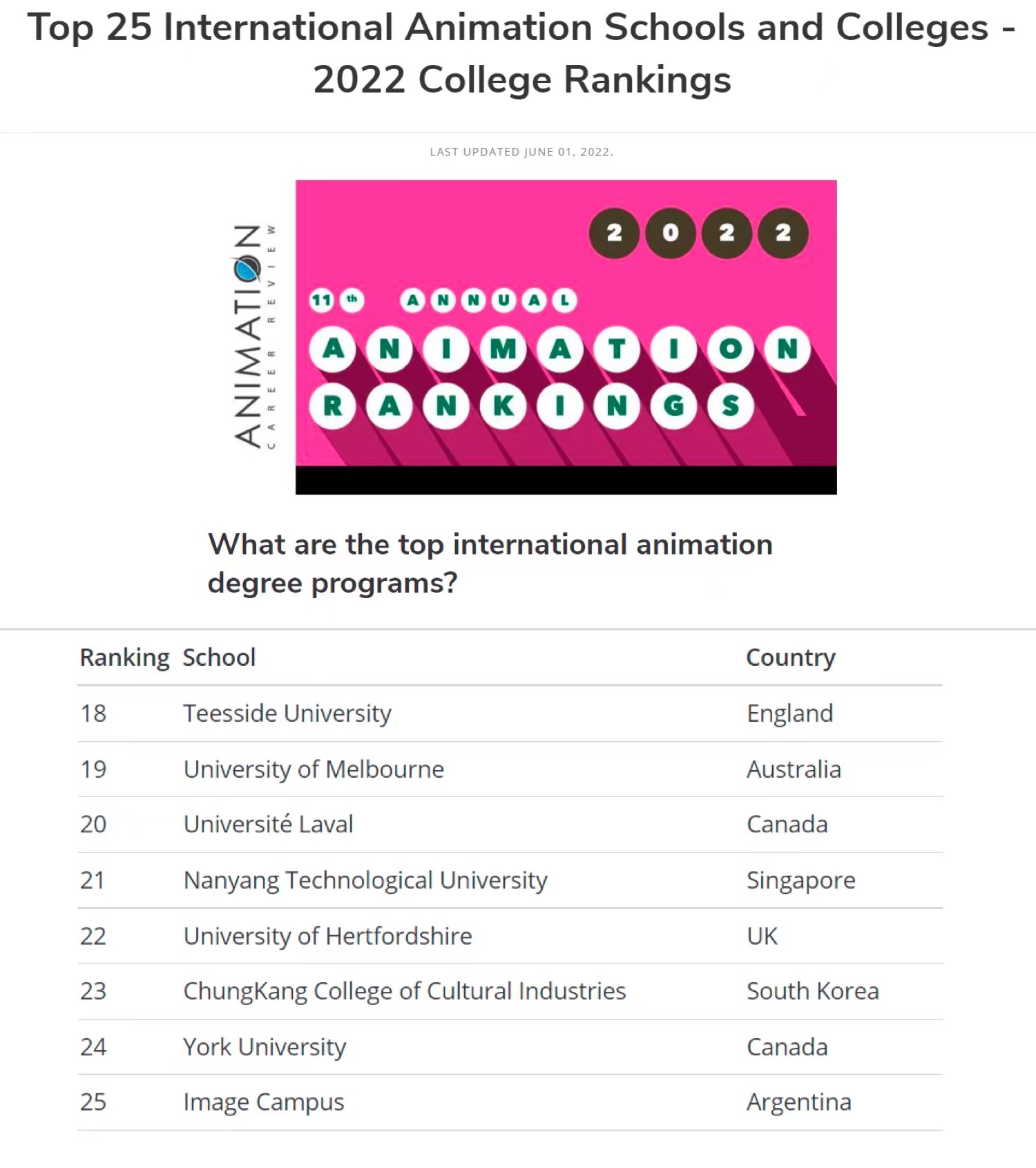 连续8年全球TOP20！提赛德打造全球顶尖动漫大学！