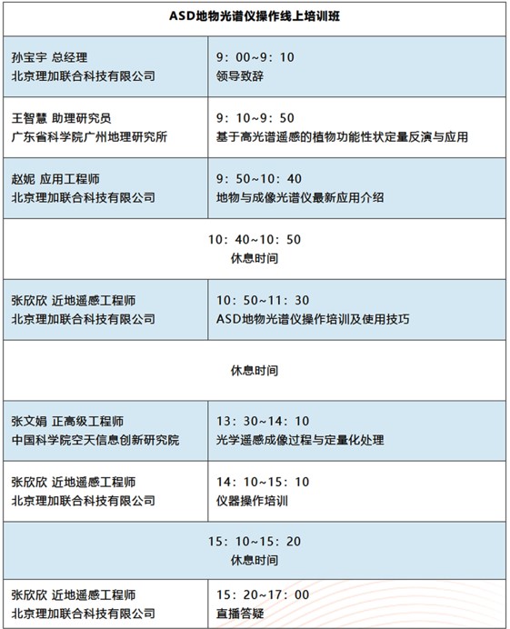 會(huì)議通知 | ASD地物光譜儀操作線上培訓(xùn)班通知