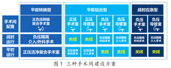 疫情下手术室工艺设计规划