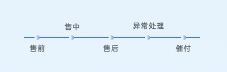 客户联络中心培训难?请收下这份运营秘籍(上) 客户联络中心培训难?请收下这份运营秘籍(上)