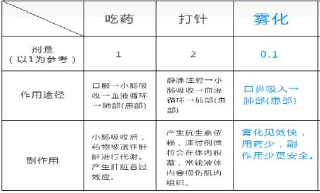 Good News | feellife Medical won the first prize of the first Shenzhen Youth Innovation and Entrepre Good News | feellife Medical won the first prize of the first Shenzhen Youth Innovation and Entrepre