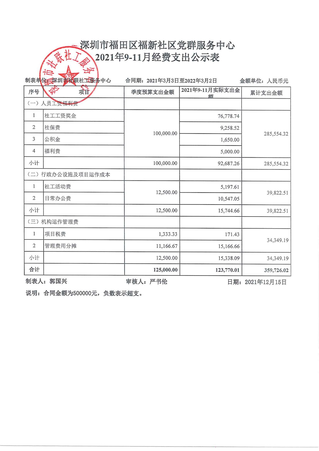 福新社区2021年9-11月财务公示表