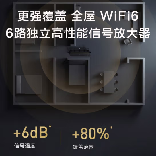 小米路由器AX6000 家用5G双频千兆WiFi6