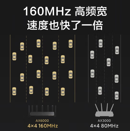 小米路由器AX6000 家用5G双频千兆WiFi6