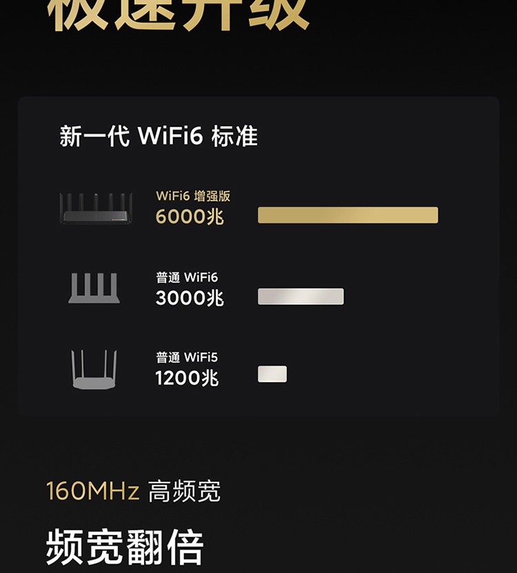 小米路由器AX6000 家用5G双频千兆WiFi6