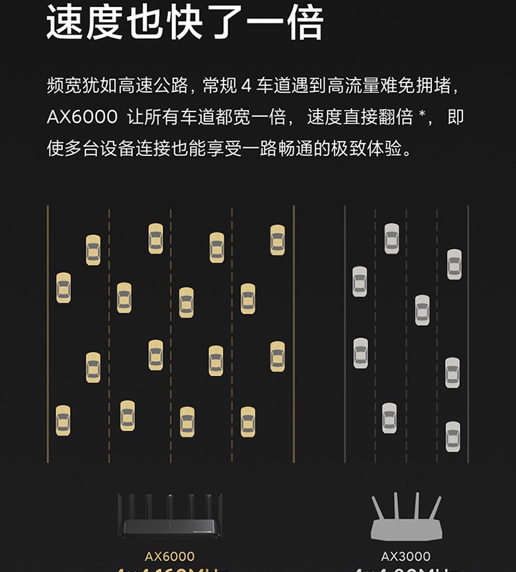 小米路由器AX6000 家用5G双频千兆WiFi6