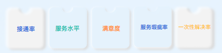 客户联络中心培训难?请收下这份运营秘籍(下) 客户联络中心培训难?请收下这份运营秘籍(下)