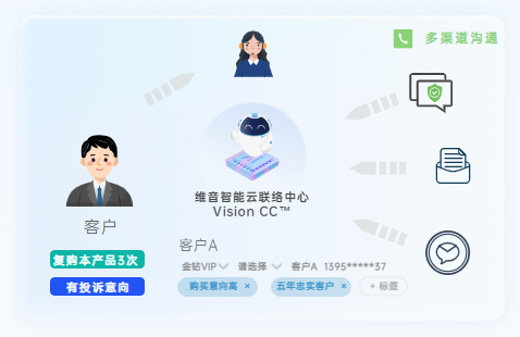 客户联络中心培训难?请收下这份运营秘籍(下) 客户联络中心培训难?请收下这份运营秘籍(下)