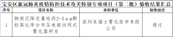 One dose is stronger than five! Shenzhen Raffles Medical Nebulized Inhalation Vaccine Equipment amaz One dose is stronger than five! Shenzhen Raffles Medical Nebulized Inhalation Vaccine Equipment amaz