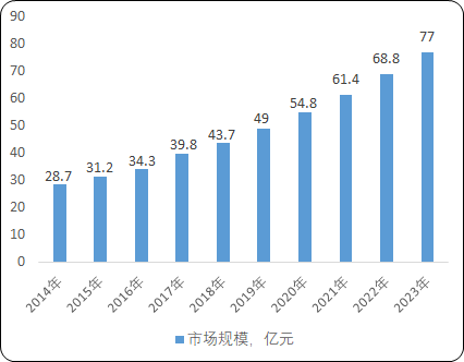 2022年微电网行业项目必要性可行性研究咨询及市场规模前景分析预测