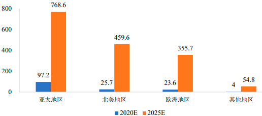 2022年微型显示器行业市场发展规模需求潜力研究及未来市场前景研究预测