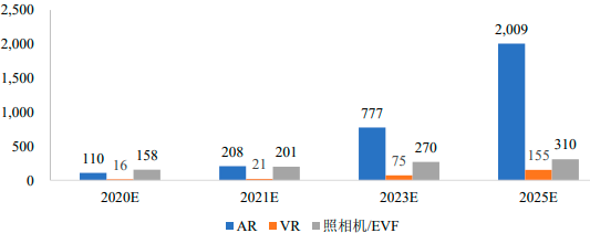 2022年微型显示器行业市场发展规模需求潜力研究及未来市场前景研究预测