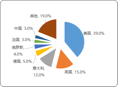 2022年新型烟草行业市场发展战略规划指导研究及市场规模走势分析预测