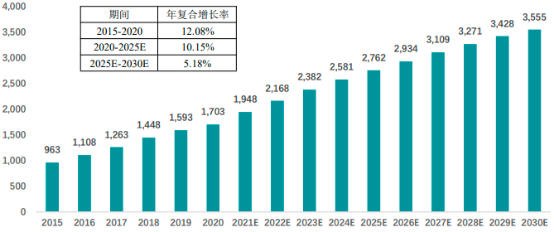 2022年单克隆抗体药物行业市场发展趋势分析预测及销售规模增长率研究