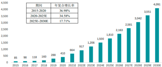 2022年单克隆抗体药物行业市场发展趋势分析预测及销售规模增长率研究