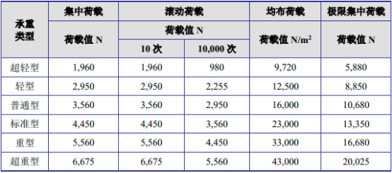 2022年架空活动地板行业市场发展机遇研究预测及竞争规模格局可行性咨询