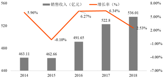 2022年螺杆式空气压缩机行业产量、销售规模、供需结构分析及未来市场发展前景预测